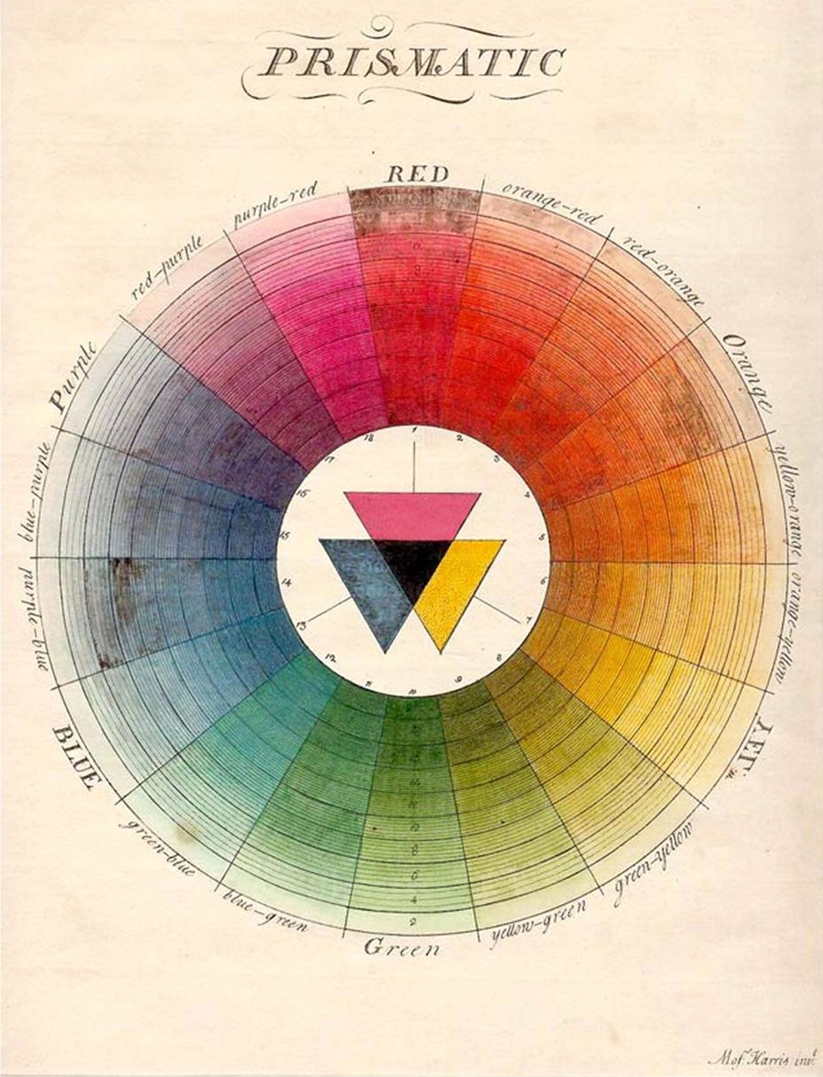 Le Blon's Coloritto: Harmony of Colouring in Painting